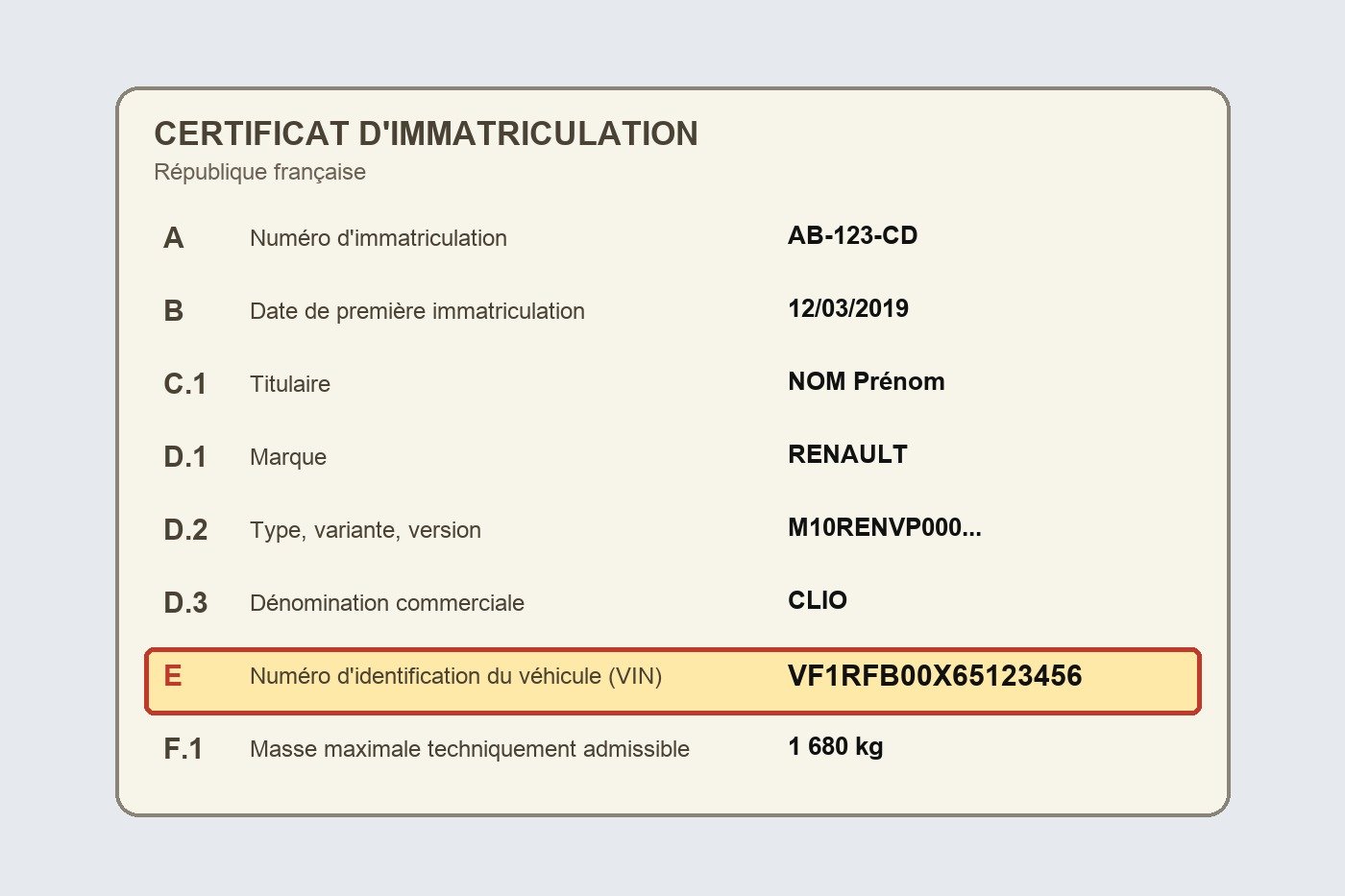 Schéma d'une carte grise avec la case E du numéro d'identification du véhicule mise en évidence